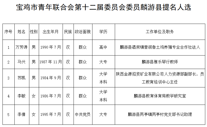 麟游县科技局人事任命最新动态，任命名单揭晓及未来展望