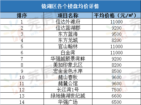 揭秘，2017年3月芜湖房价走势与市场洞察