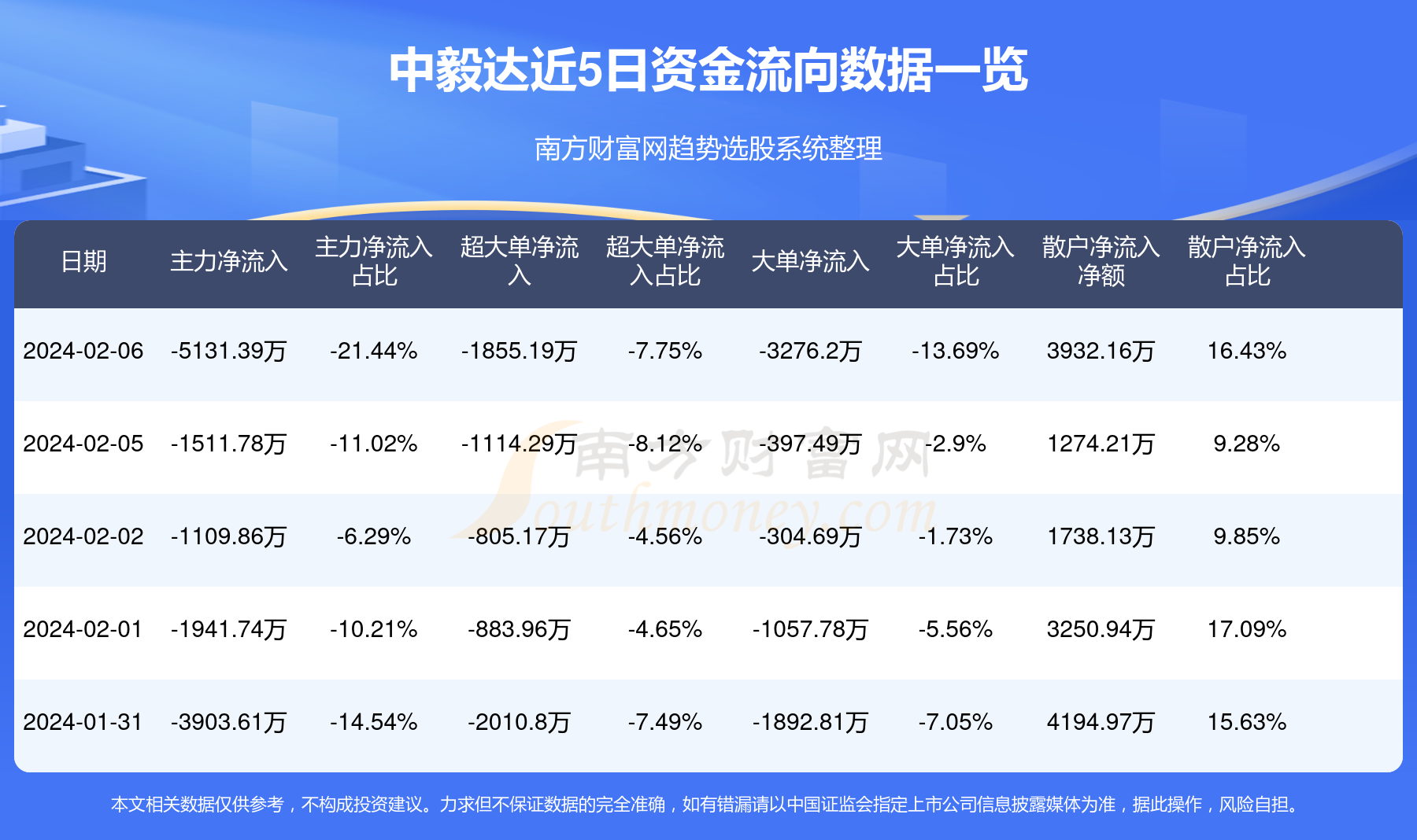 中毅达中标最新消息，迈向成功的坚定步伐