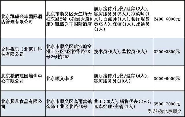 北京顺义普工最新招聘，机会、待遇与前景展望