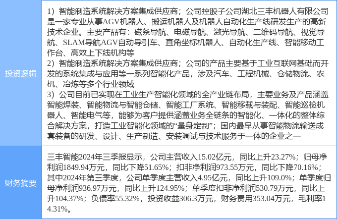 三丰智能股票最新消息,三丰智能股票最新消息综述