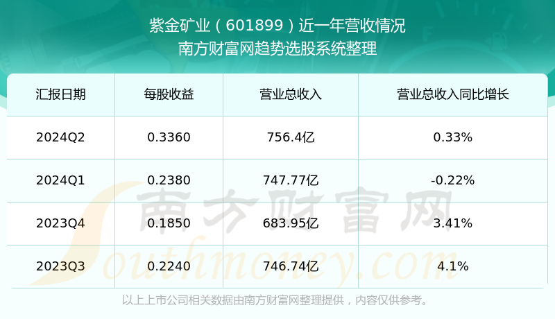 紫金矿业股票最新动态，行业趋势、公司动态与市场反应全解析