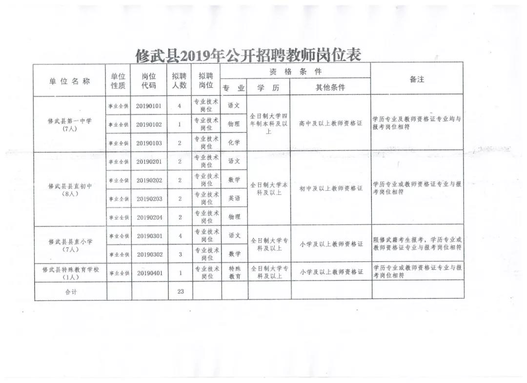 修武县教师最新招聘动态与展望，招聘信息及展望全解析