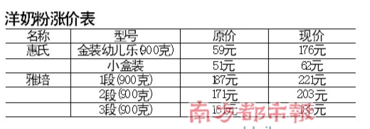 关于奶粉涨价的最新消息——聚焦市场趋势的探讨（2017年）