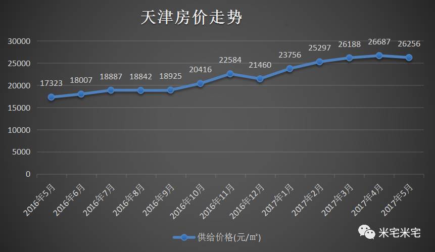 天津塘沽房价走势揭秘，最新消息、市场趋势与未来展望