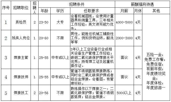 长沙A1司机最新招聘信息，热门职业发展与就业市场选择