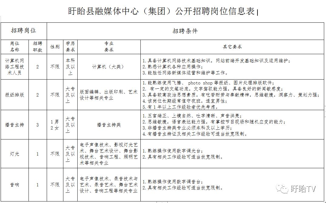 盱眙县最新招聘信息全面概览