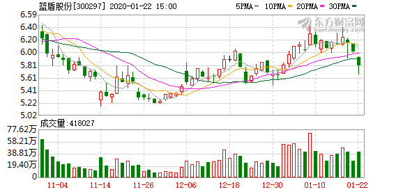 蓝盾股份最新动态及前景展望，深度解析与消息速递