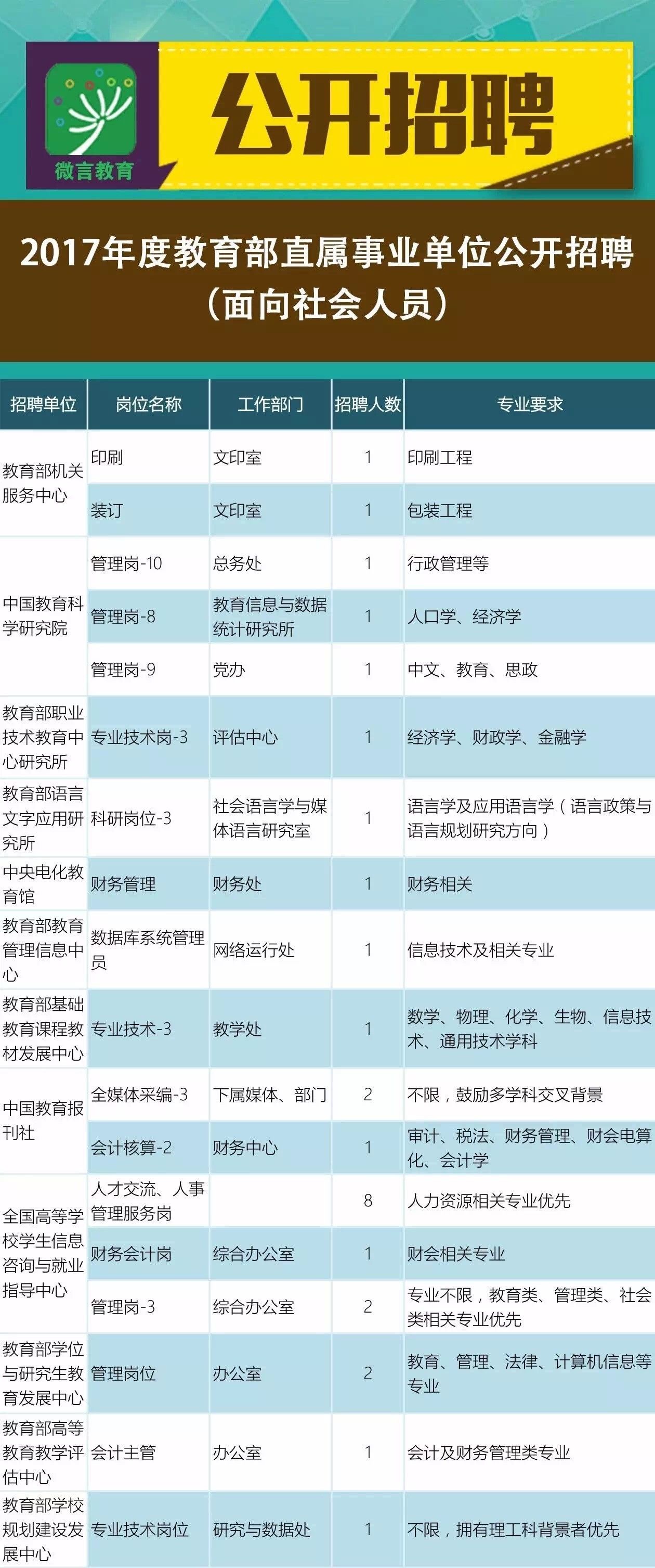 循化撒拉族自治县成人教育事业单位最新招聘信息及其地区影响力分析