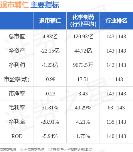 辅仁药业股票最新消息,辅仁药业股票最新消息全面解读