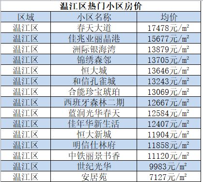 成都温江房价走势最新消息，市场分析与趋势预测及最新市场分析解读