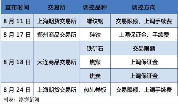 最新硅铁期货市场动态，动态分析与影响探讨