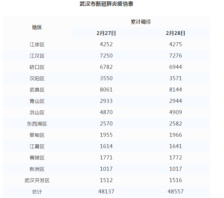 最新病例数量动态，影响与应对策略解析