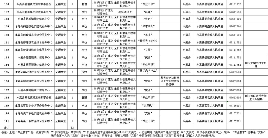 左云县级公路维护监理事业单位最新招聘公告及信息通知