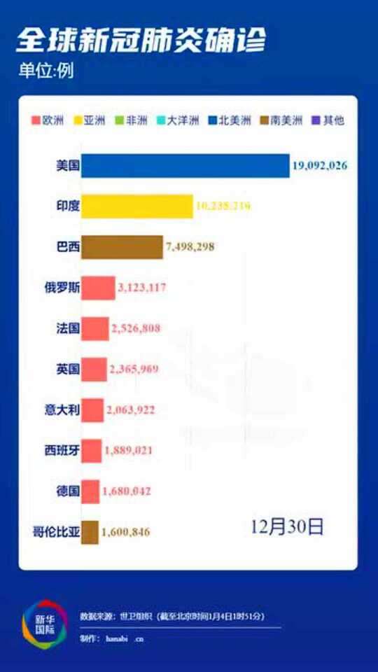 全球肺炎疫情最新数据及分析，今日疫情现状与应对策略