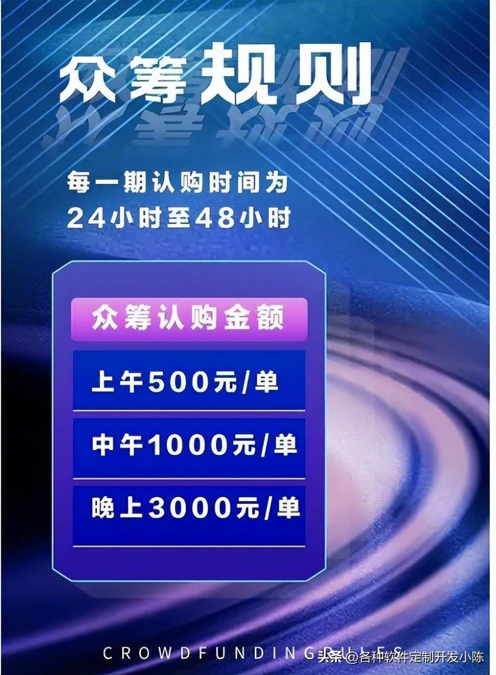 众筹风潮，探索未来与改变现状的力量，引领最新众筹风潮！