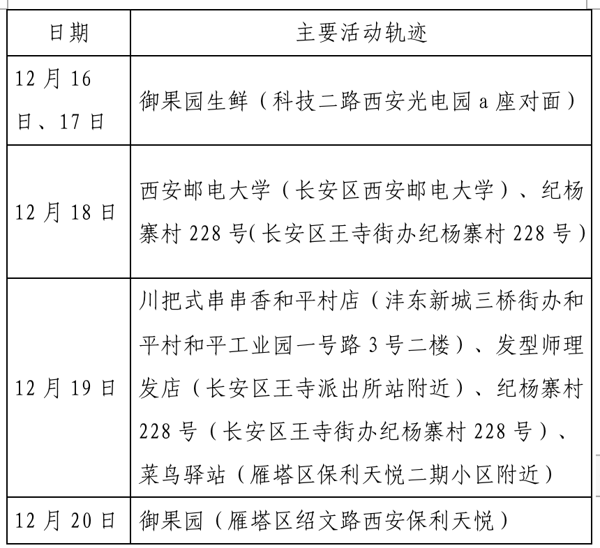 最新病例探讨与解析