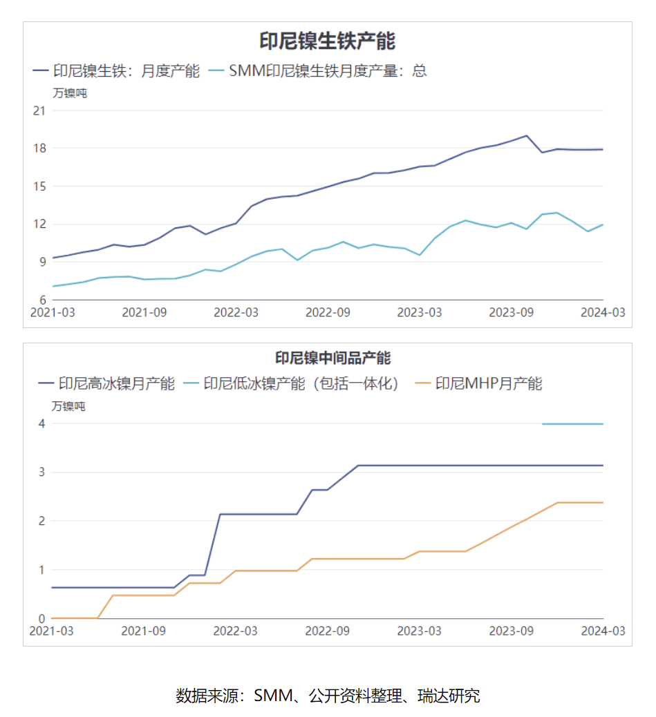 印尼限镍最新,印尼限镍最新动态，政策调整与全球影响